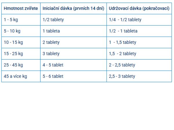 Alavis 5 dávkování
